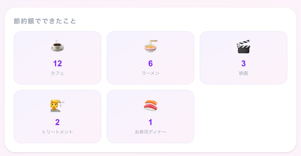 実績の画面：節約額でできたこと